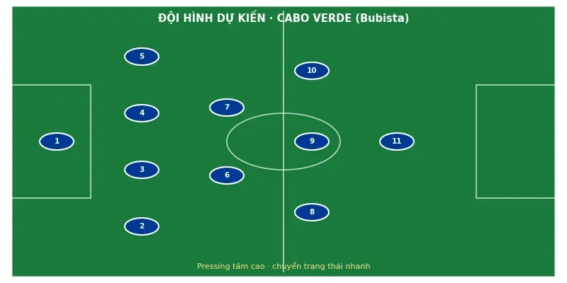 Đội hình ra sân dự kiến Cabo Verde vs Ả Rập Xê Út
