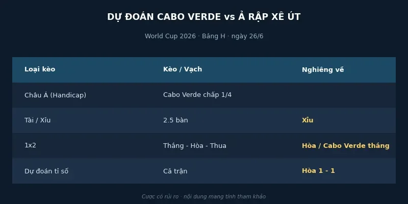 Dự đoán kết quả Cabo Verde vs Ả Rập Xê Út