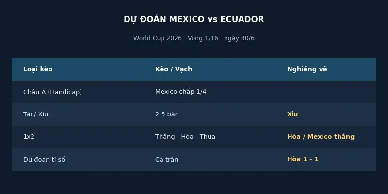 Dự đoán kết quả Mexico vs Ecuador