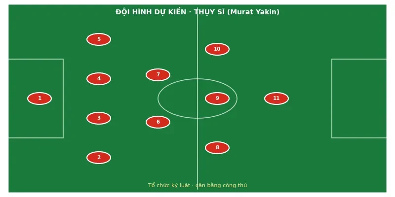Đội hình ra sân dự kiến Thụy Sĩ vs Algeria