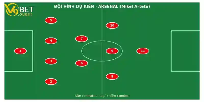 Đội hình dự kiến Arsenal vs Chelsea