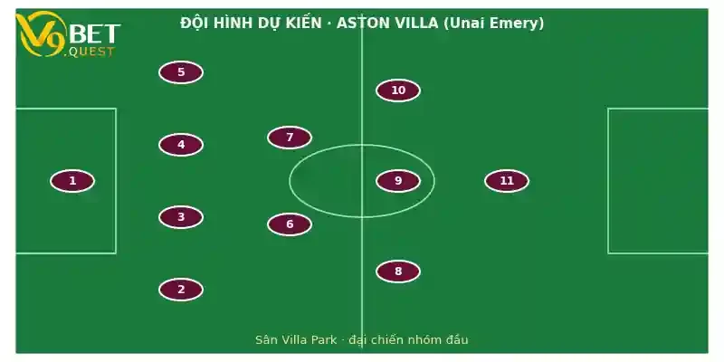 Đội hình dự kiến Aston Villa vs Arsenal