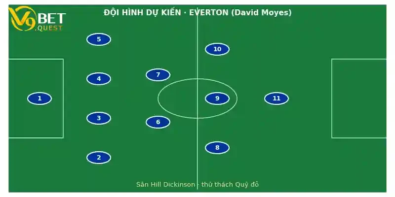 Soi kèo Everton vs Man United ngày 6/9 – Vòng 3 Ngoại hạng Anh 3 Đội hình dự kiến Everton vs Man United