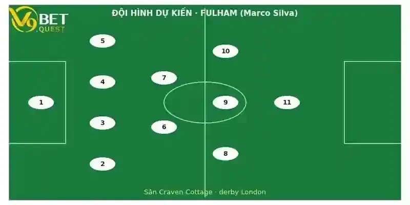 Đội hình dự kiến Fulham vs Chelsea
