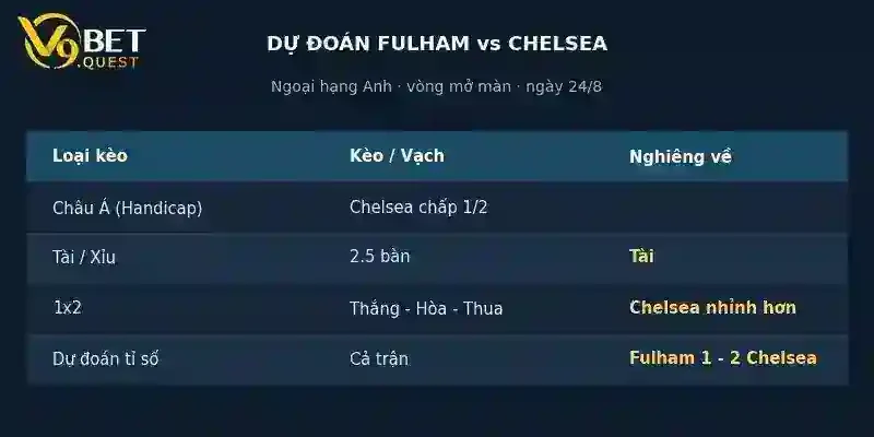 Dự đoán tỉ số Fulham vs Chelsea