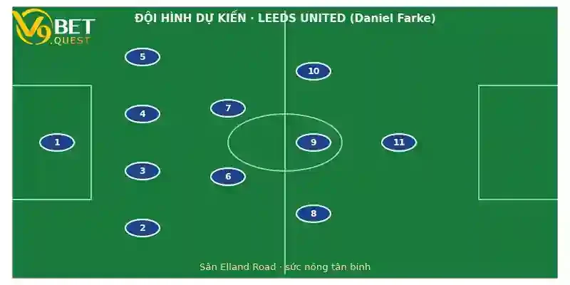 Đội hình dự kiến Leeds vs Brentford