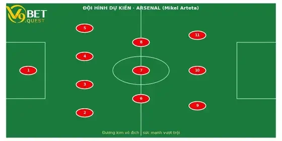 Đội hình dự kiến Arsenal vs Coventry City – V9