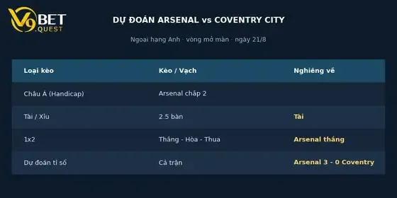 Dự đoán tỉ số Arsenal vs Coventry City – V9
