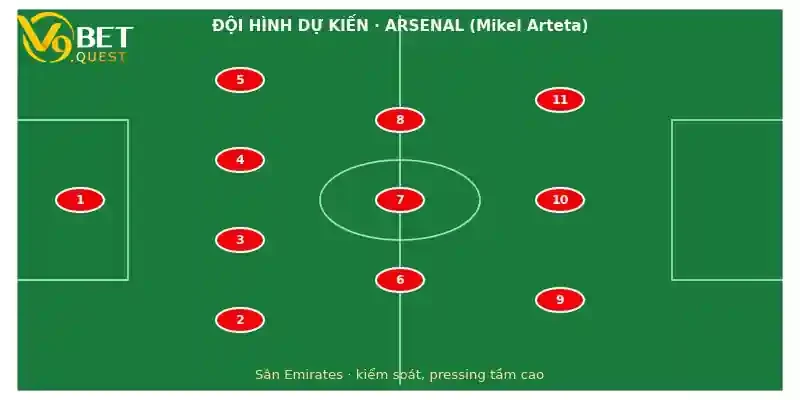 Soi kèo Arsenal vs Crystal Palace ngày 24/10 – Ngoại hạng Anh 3 Đội hình dự kiến Arsenal vs Crystal Palace