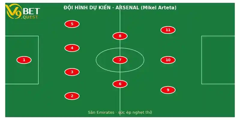 Soi kèo Arsenal vs Leeds United 3 Đội hình dự kiến Arsenal vs Leeds United