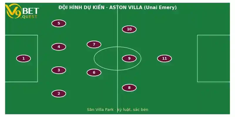 Đội hình dự kiến Aston Villa vs Brentford