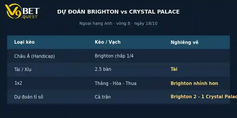 Soi kèo Brighton vs Crystal Palace ngày 18/10 – Ngoại hạng Anh 4 Dự đoán tỉ số Brighton vs Crystal Palace