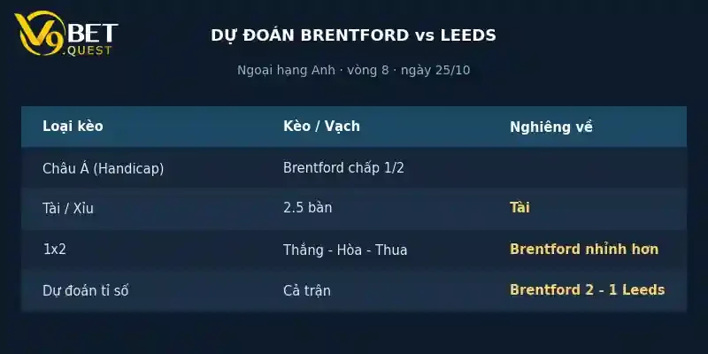 Soi kèo Brentford vs Leeds 25/10: Nhận định vòng 9 Ngoại hạng Anh 4 Dự đoán tỉ số Brentford vs Leeds