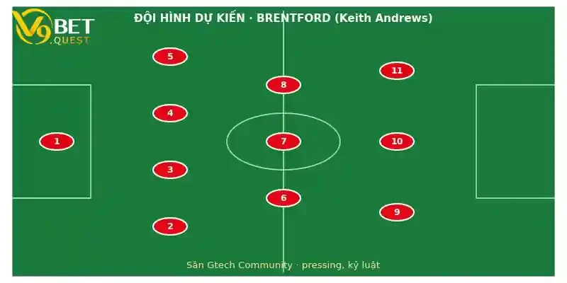 Soi kèo Brentford vs Liverpool ngày 17/10 3 Đội hình dự kiến Brentford vs Liverpool