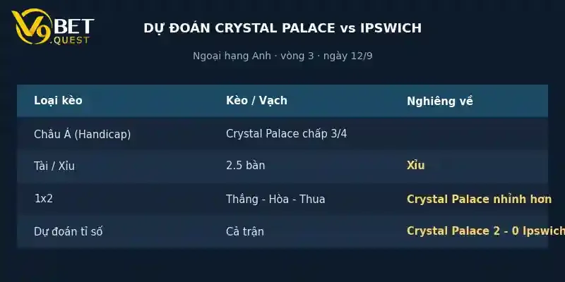Soi kèo Crystal Palace vs Ipswich Town 4 Dự đoán tỉ số Crystal Palace vs Ipswich Town