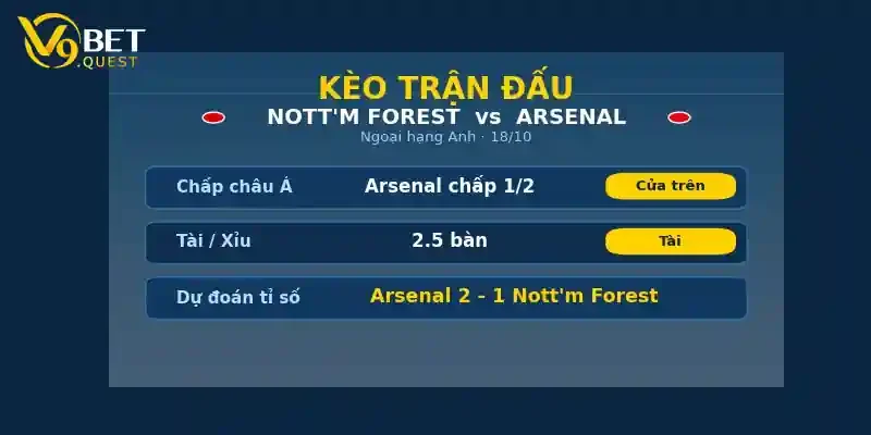 Soi kèo Nottingham Forest vs Arsenal ngày 18/10 2 Kèo trận đấu Nottingham Forest vs Arsenal