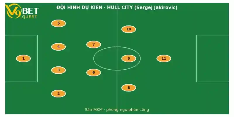 Đội hình dự kiến Hull City vs Everton