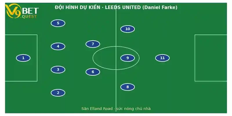 Đội hình dự kiến Leeds vs Crystal Palace