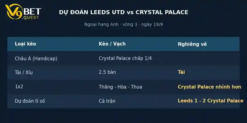 Dự đoán tỉ số Leeds vs Crystal Palace
