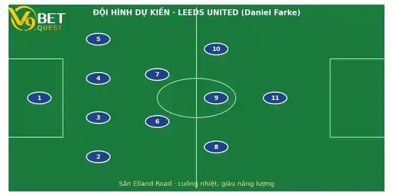 Soi kèo Leeds vs Man United ngày 18/10 3 Đội hình dự kiến Leeds vs Man United