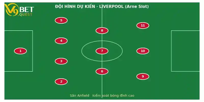 Đội hình dự kiến Liverpool vs Man City