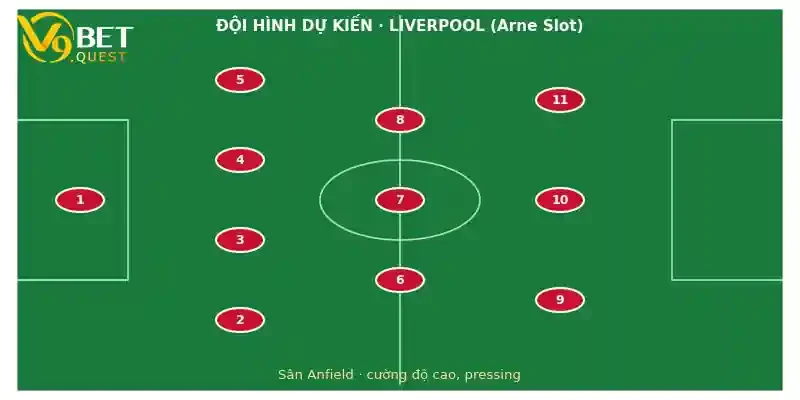 Soi kèo Liverpool vs Tottenham ngày 25/10 – Ngoại hạng Anh 3 Đội hình dự kiến Liverpool vs Tottenham