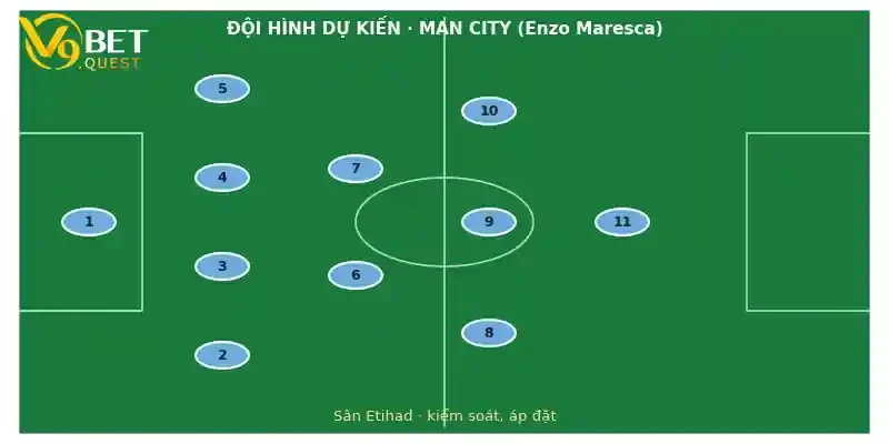 Đội hình dự kiến Man City vs Ipswich Town
