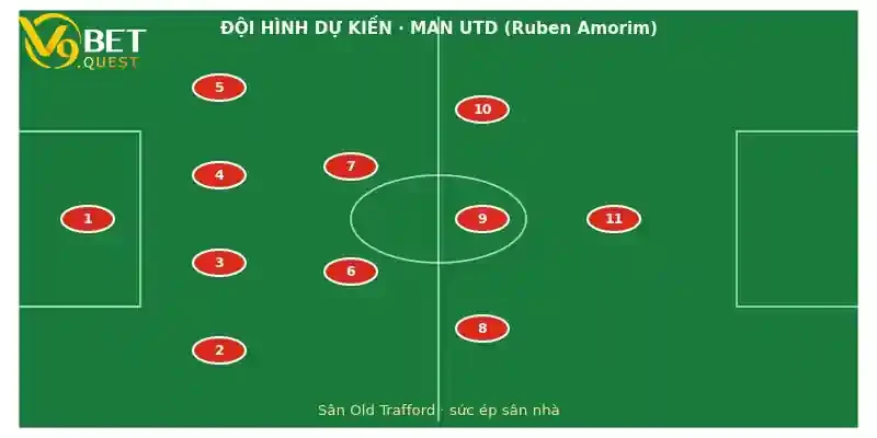 Soi kèo Man Utd vs Tottenham 3 Đội hình dự kiến Man Utd vs Tottenham