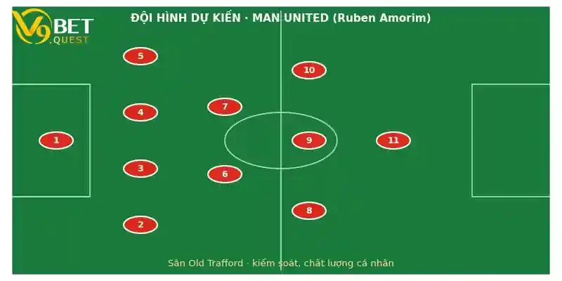 Soi kèo Man United vs Brighton ngày 25/10 – Ngoại hạng Anh 3 Đội hình dự kiến Man United vs Brighton