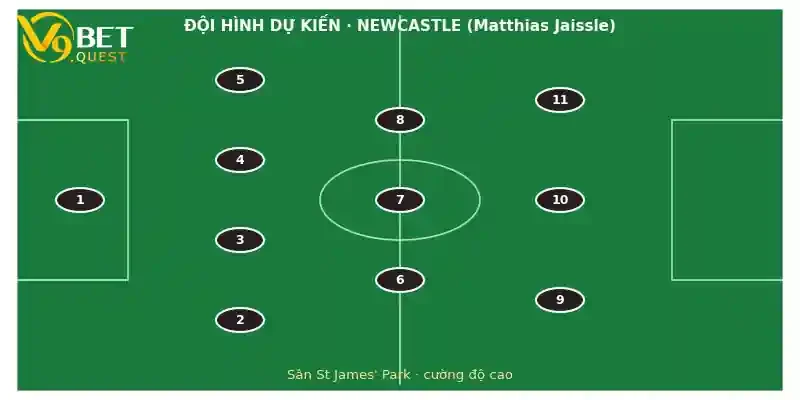 Đội hình dự kiến Newcastle vs Aston Villa