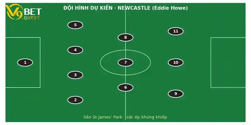 Soi kèo Newcastle vs Hull City 3 Đội hình dự kiến Newcastle vs Hull City