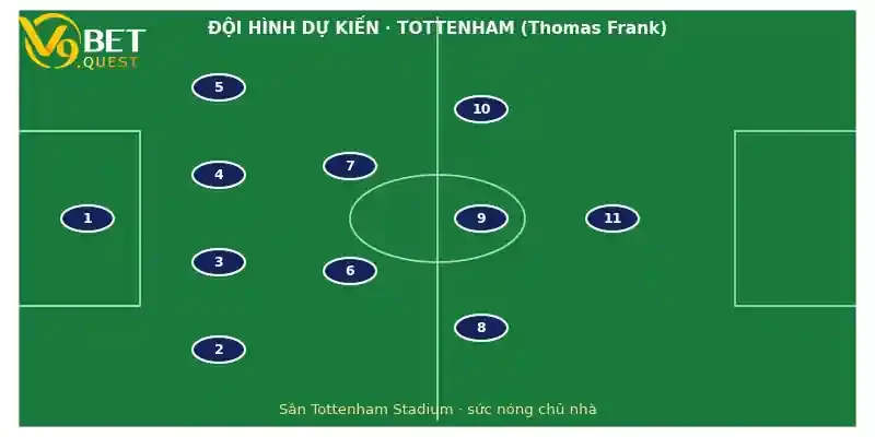 Đội hình dự kiến Tottenham vs Everton